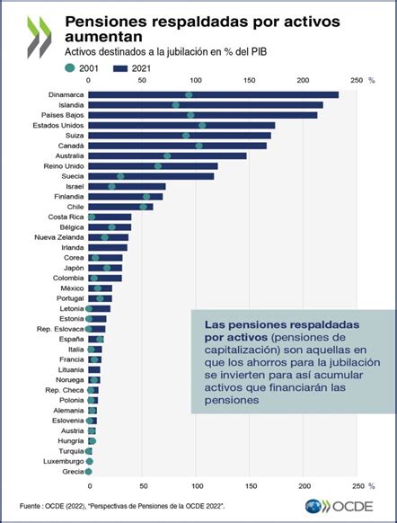 pensionskalkylator|pensionsprognos 2022.